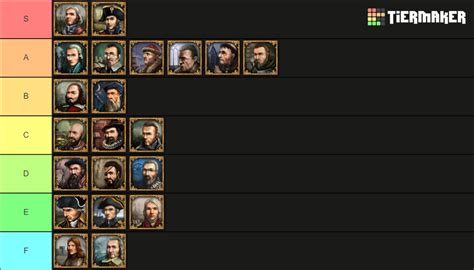 statesman eu4|r/eu4 on Reddit: This is the definite advisor tierlist all .
